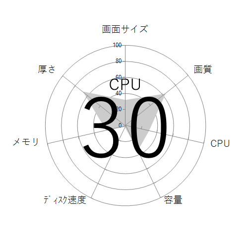 CPU