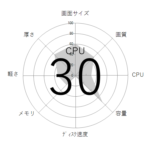 CPU
