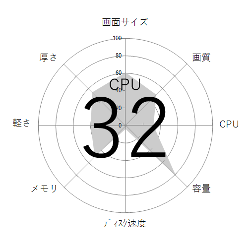 CPU