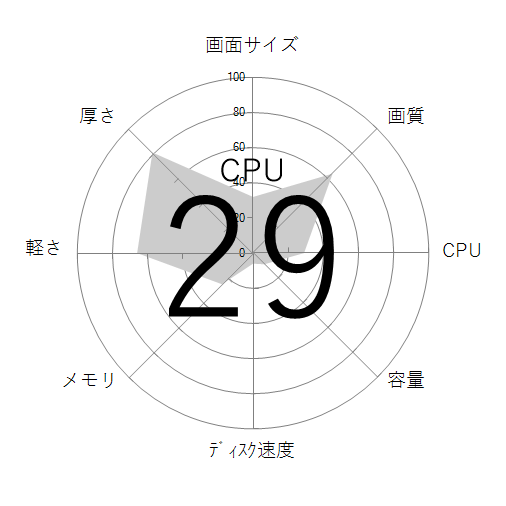 CPU