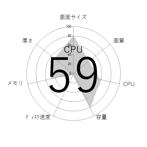 CPU