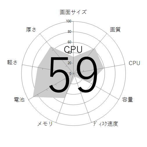 CPU