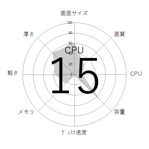 CPU