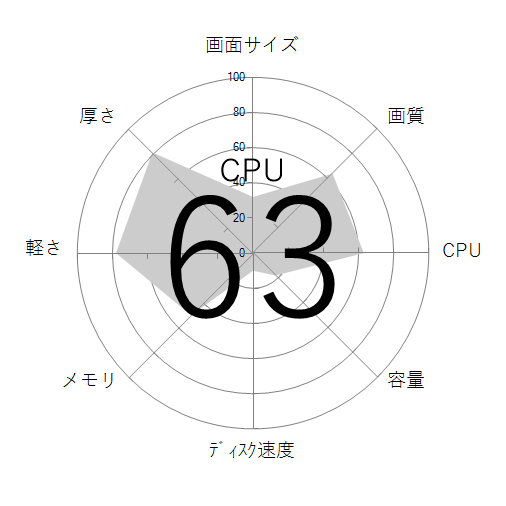 CPU