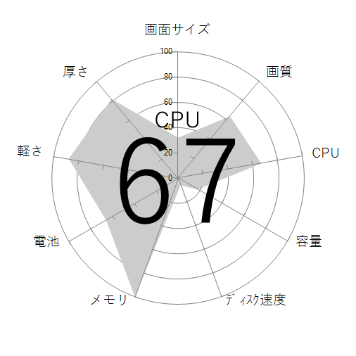 CPU