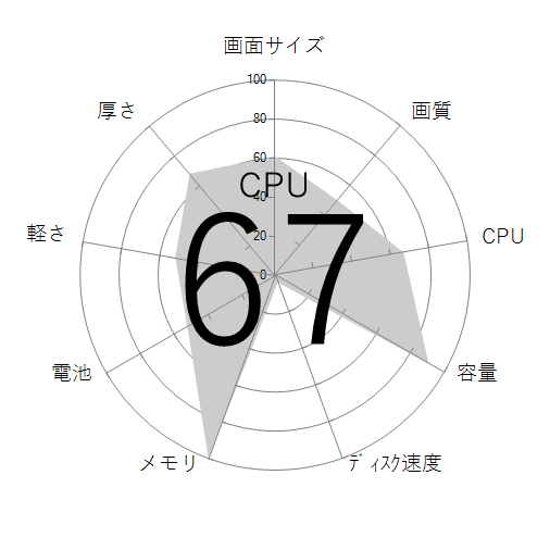CPU