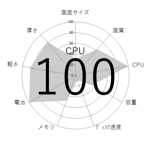 CPU