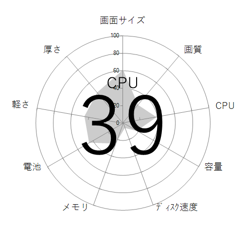 CPU