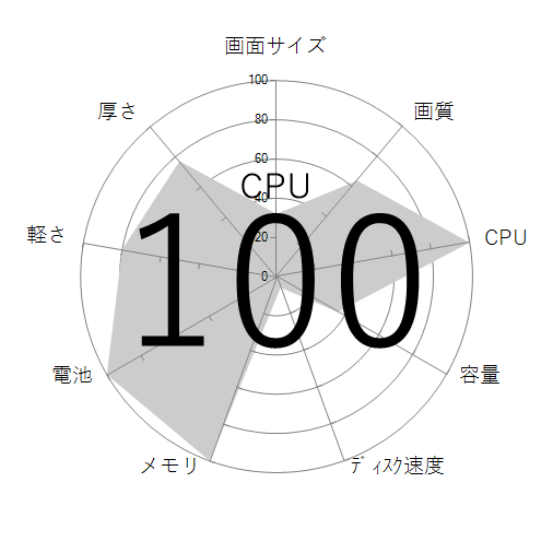 CPU