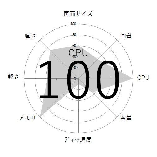 CPU