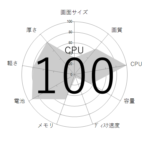 CPU