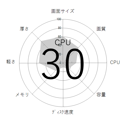 CPU