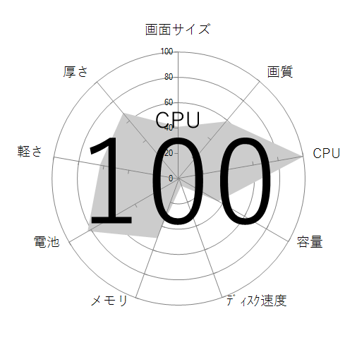 CPU