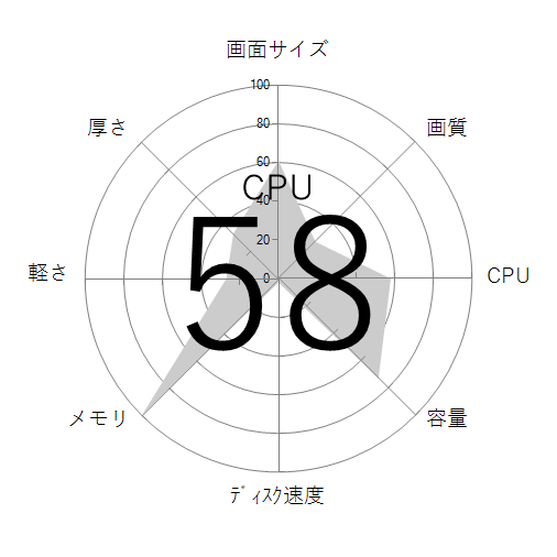 CPU