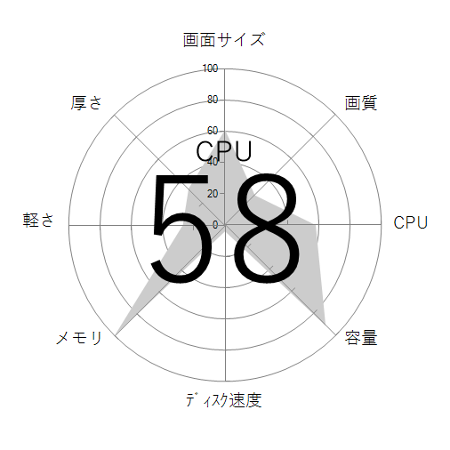 CPU