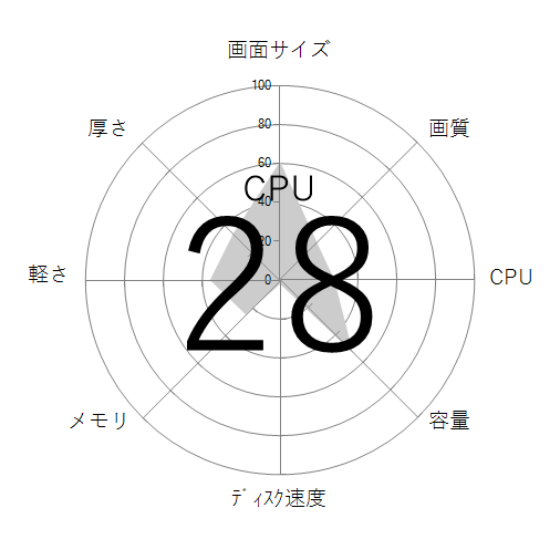 CPU