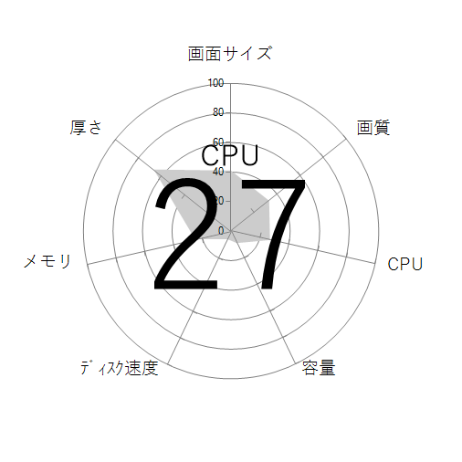 CPU