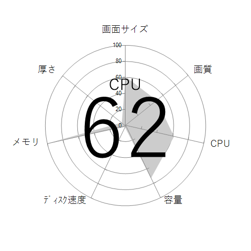 CPU