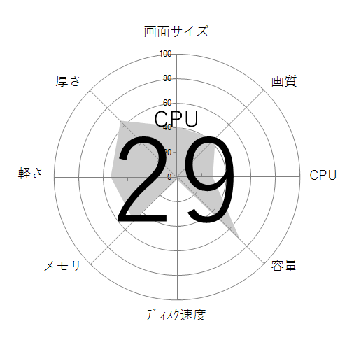 CPU