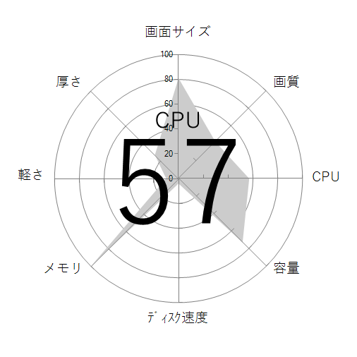 CPU