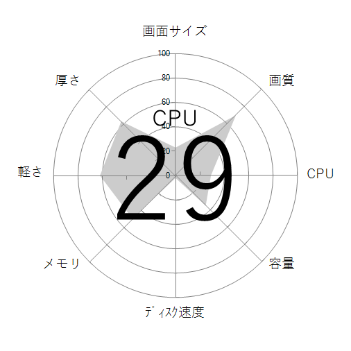 CPU