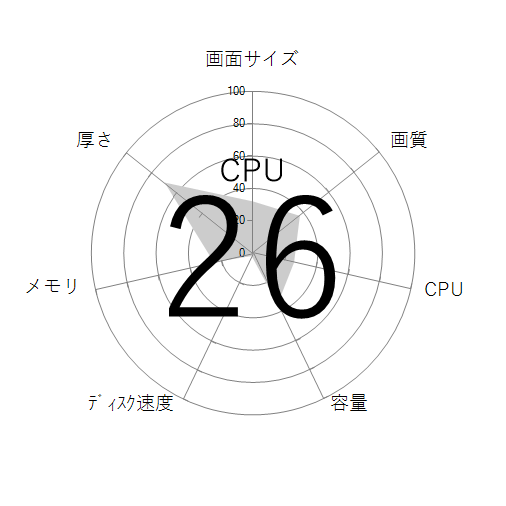 CPU