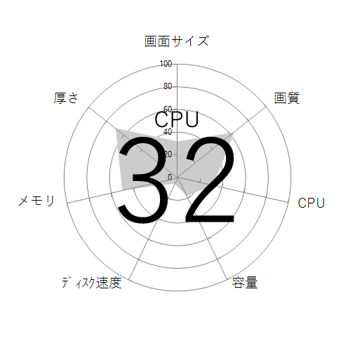 CPU