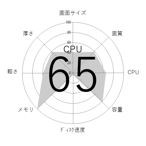 CPU