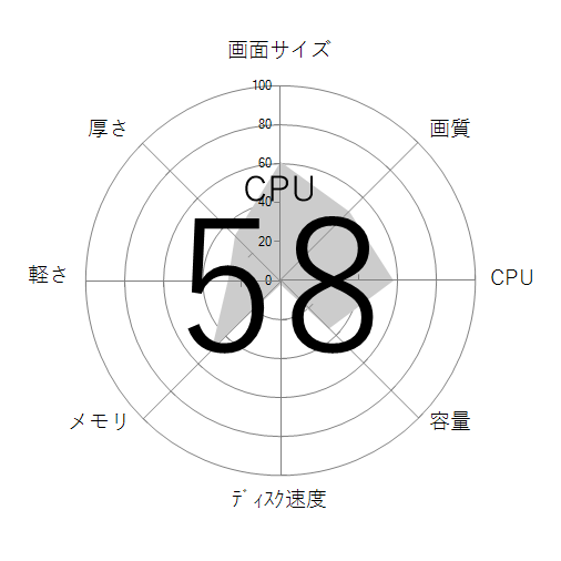 CPU