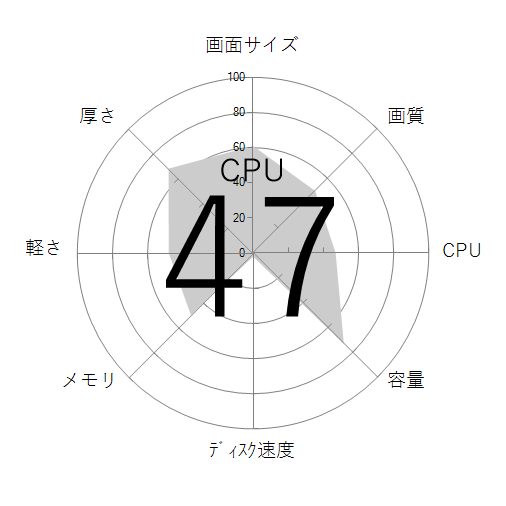 CPU