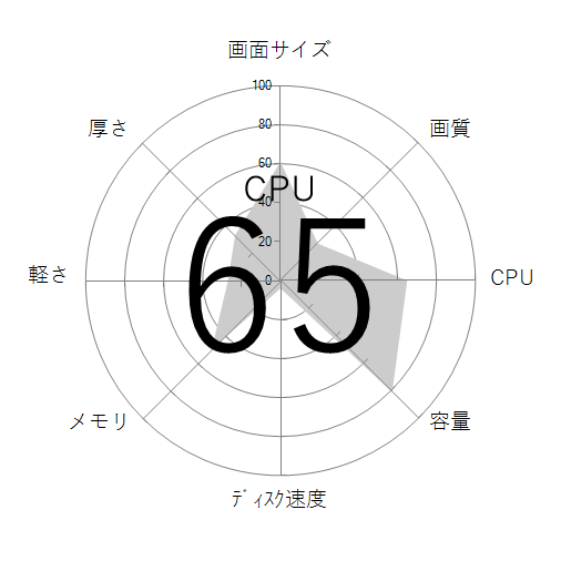 CPU