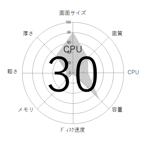 CPU