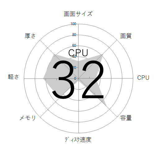 CPU