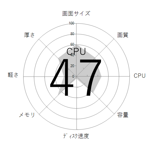 CPU