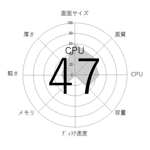 CPU