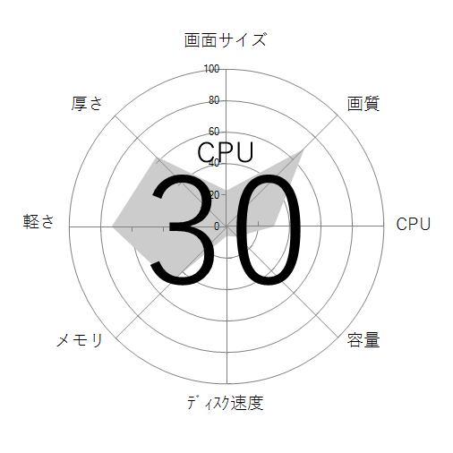 CPU