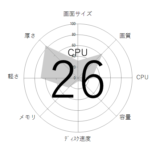 CPU