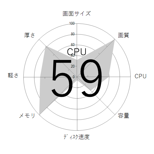 CPU