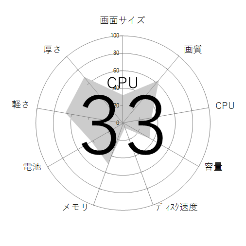 CPU