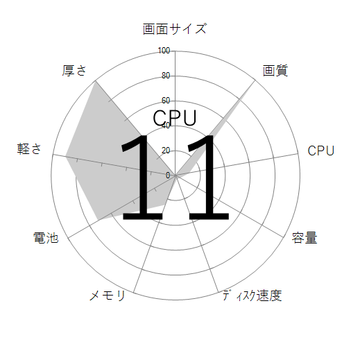 CPU