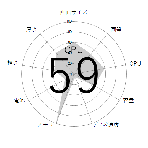 CPU