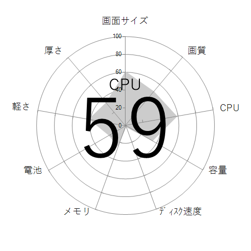 CPU