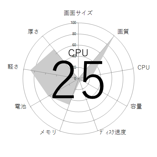 CPU