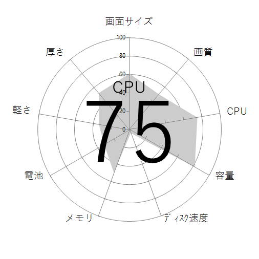 CPU