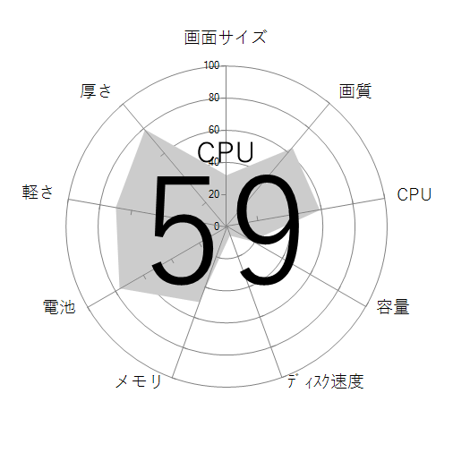 CPU