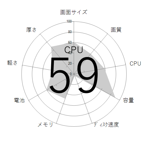 CPU