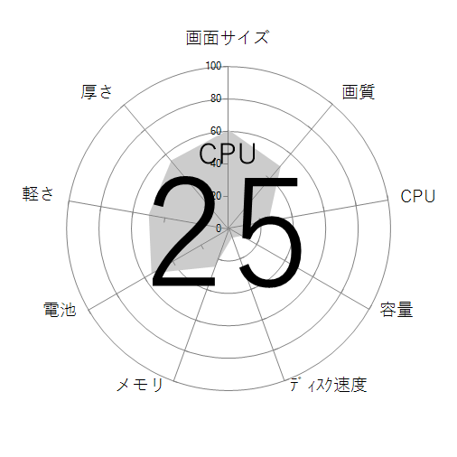 CPU