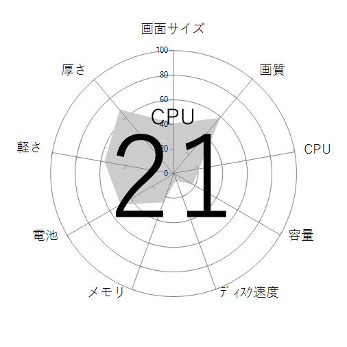 CPU