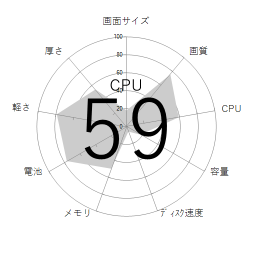 CPU