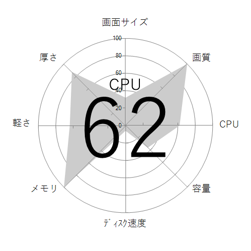 CPU